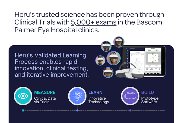 Heru Prime’s capabilities, backed by clinical trials and 5k+ exams
